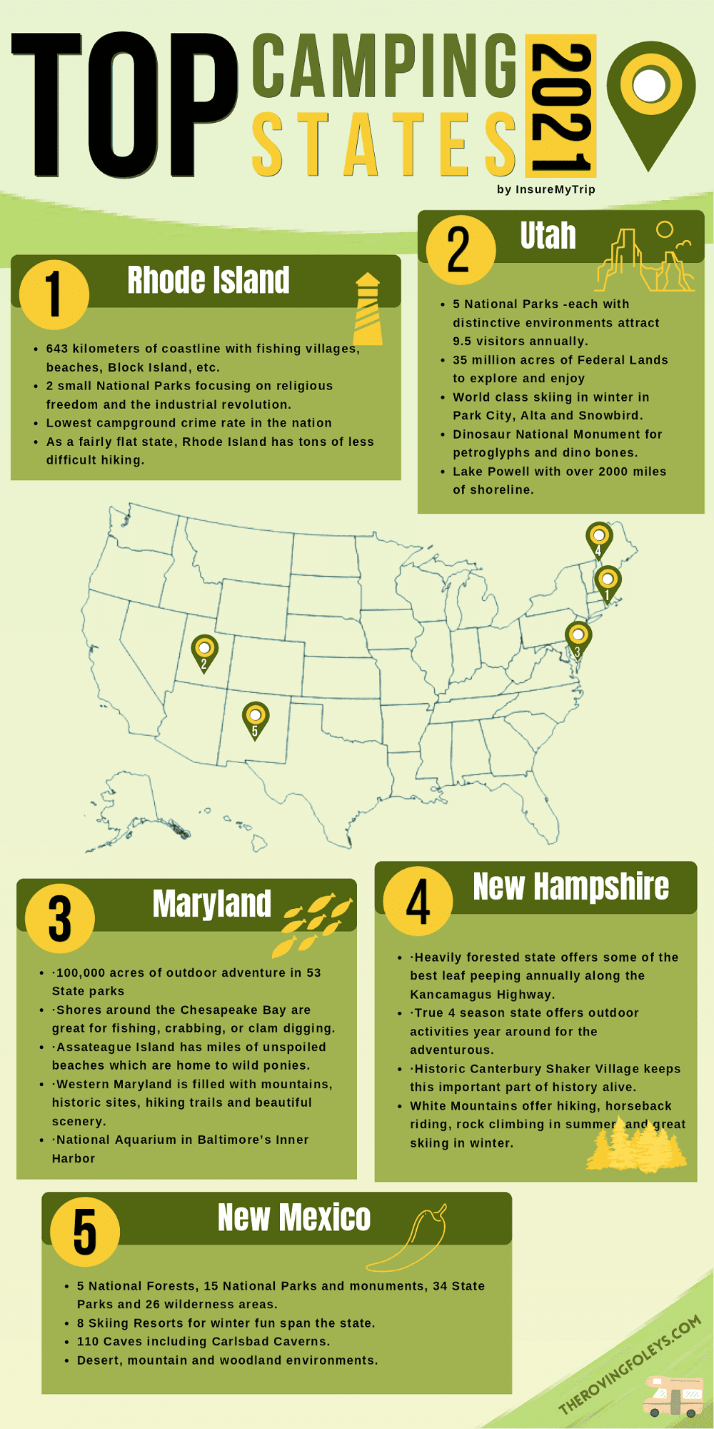 top camping states infographic