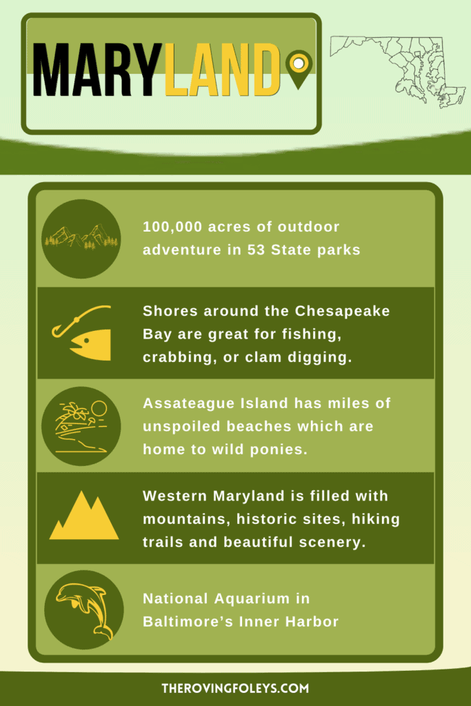 maryland facts infographic