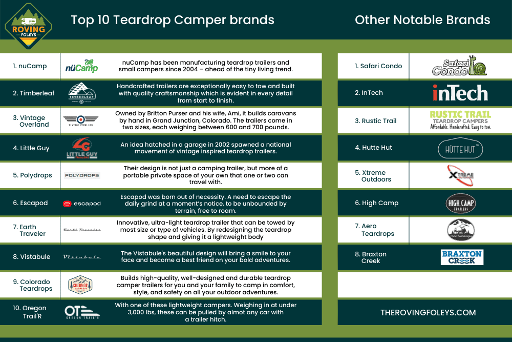 best teardrop camper brands infographic
